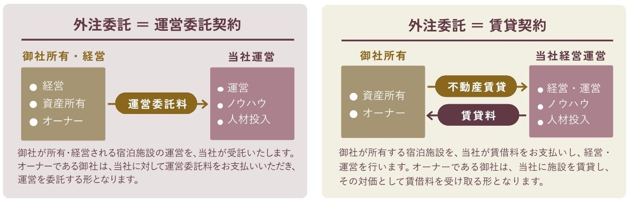 宿泊施設「開業支援・運営受託サービス」開始のお知らせ
