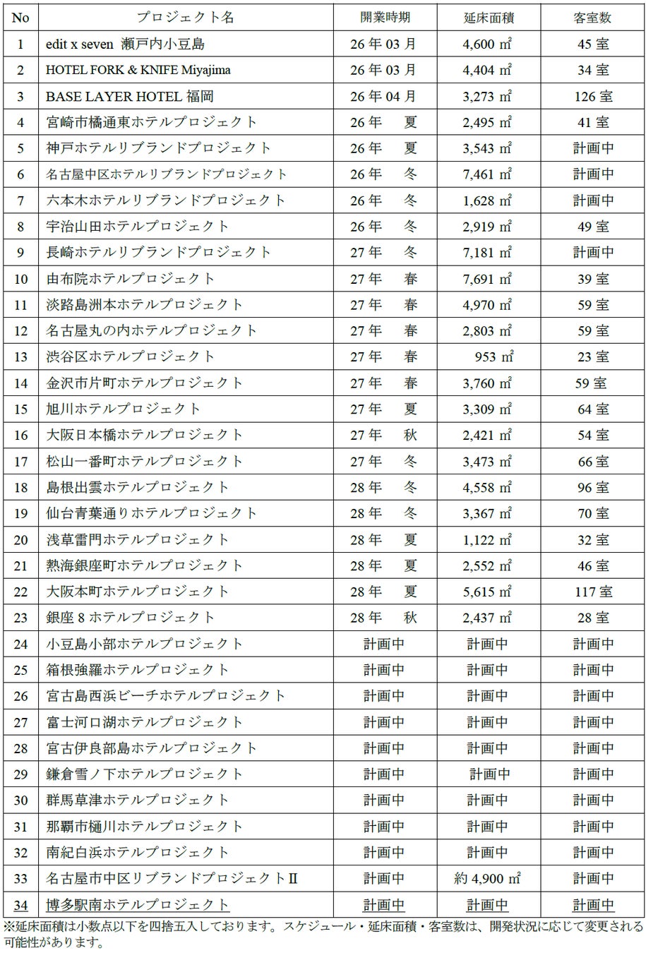 【福岡市博多区】ホテル開発用地の取得に関するお知らせ