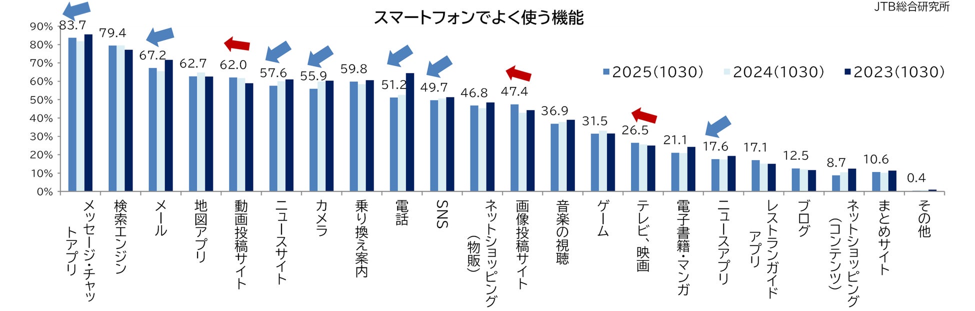 テイクアンドギヴ・ニーズが旬の花を活用したサステナブルな装飾プラン「季綴-ときつづり-」をスタート