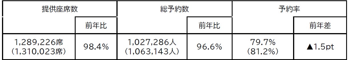 新春お正月企画　～ “聖地”　MUFG国立　祈願ツアー開催決定 ～