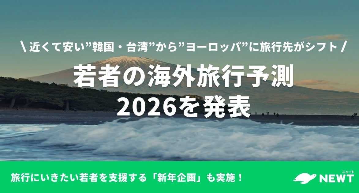 旅行アプリ『NEWT（ニュート）』、「若者の海外旅行予測2026」を発表！近くて安い”韓国・台湾”から”ヨーロッパ”への旅行が増加傾向