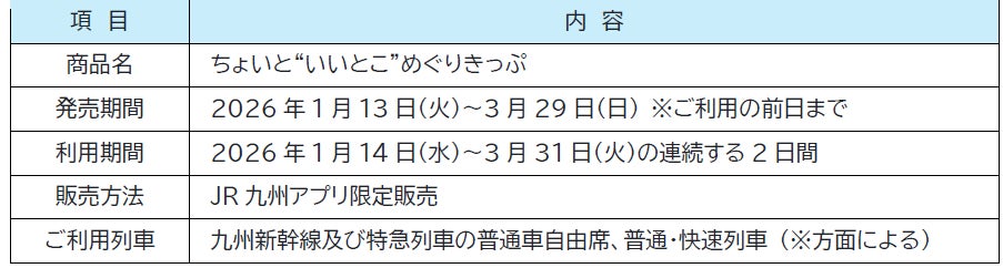 JR 九州アプリ限定「ちょいと”いいとこ”めぐりきっぷ」2026 年1 月13 日から発売