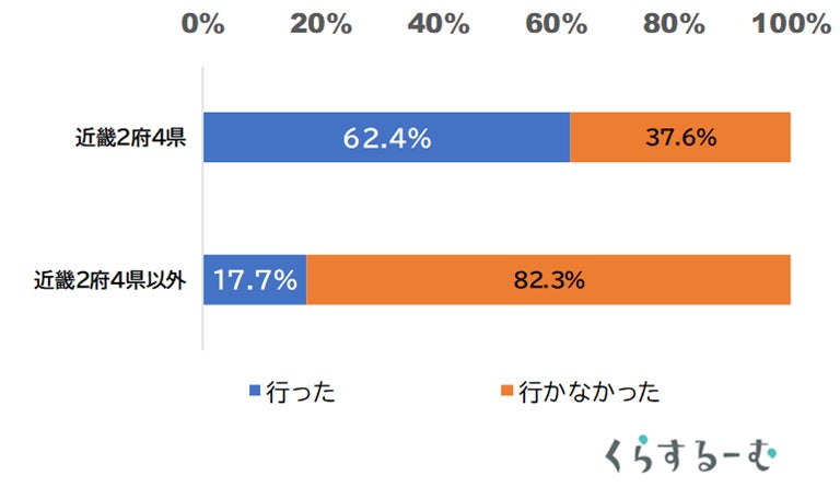 海の生きものを“ちがう視点”で楽しむ！『新春特別企画展』開催！！