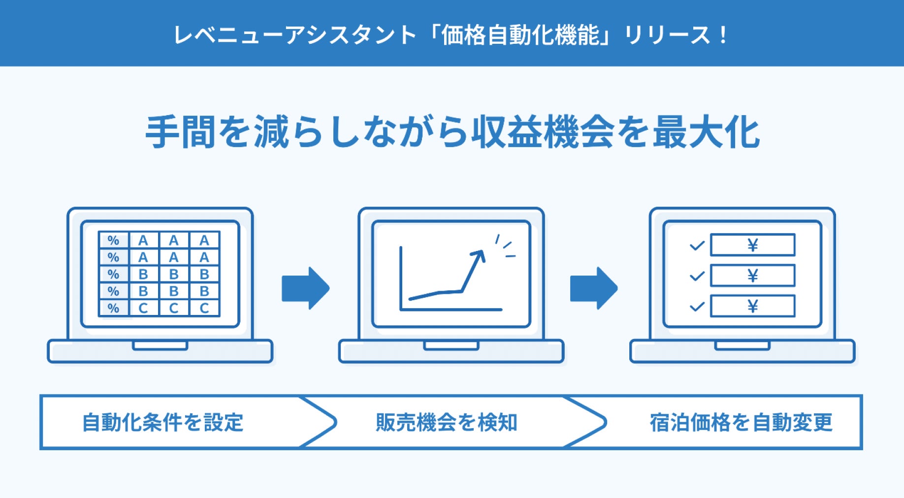 宿泊施設向け業務支援SaaS『レベニューアシスタント』価格自動化機能の提供開始