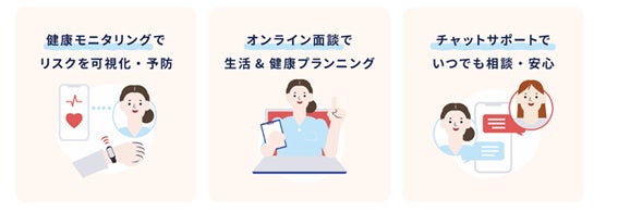 パーソナル助産師とヘルスデータを活用　妊娠期健康支援サポートを導入