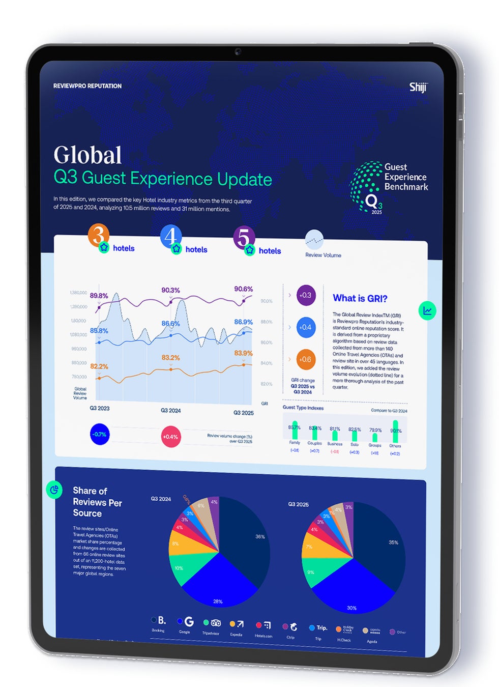 欧州発のホテル向けレビュー分析ツール「Reviewpro（レビュープロ）」日本市場に本格参入