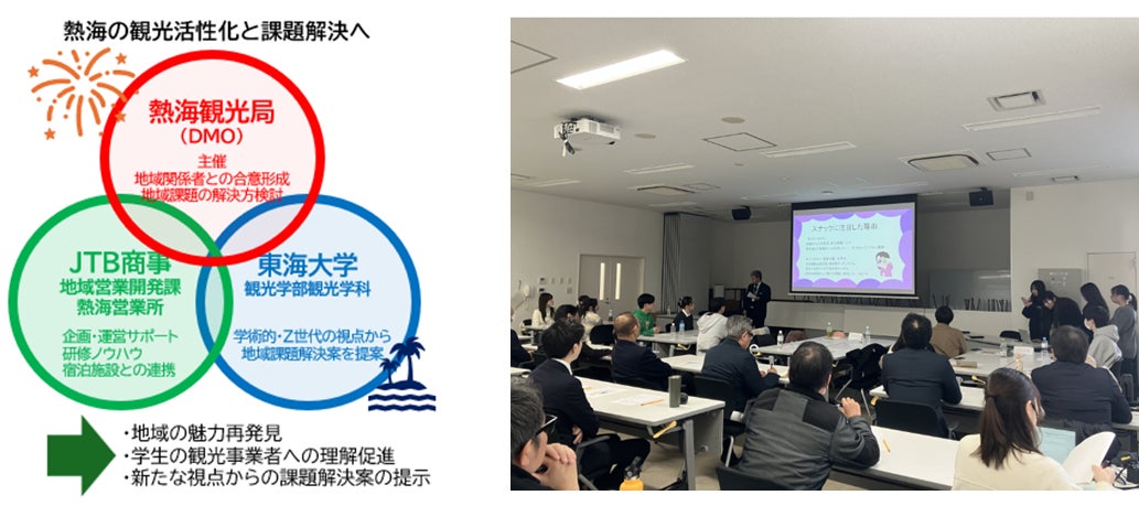 熱海の観光価値向上へ産官学が連携！Z世代向け実地研修をJTB商事が企画運営支援し実施～観光学部の大学生の視点から新たな熱海観光モデルを提案～