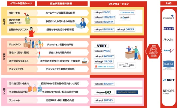 JTBとアクティバリューズが資本業務提携契約を締結