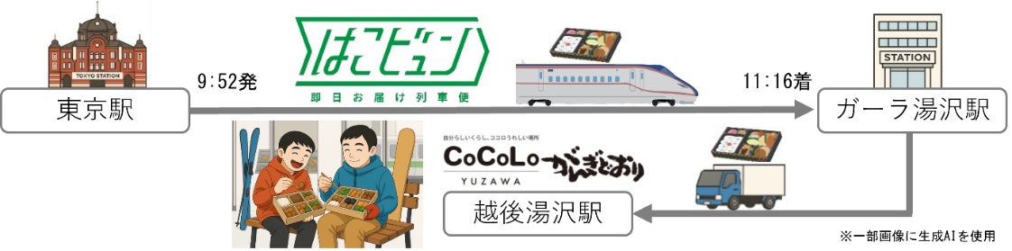 ハイアット セントリック 金沢 | 金沢の天空に浮かぶ「ルーフテラス バー」で音楽とカクテルを味わい尽くすDJナイト“The 14th Groove” がマンスリーテーマを掲げてバージョンアップ！