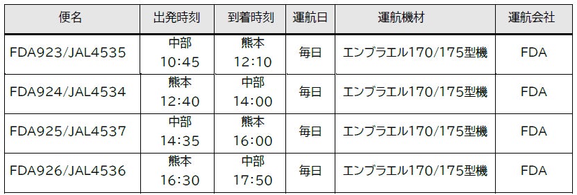 FDA　FDA×JAL コードシェア路線が拡大します