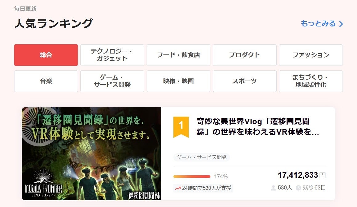 奇妙な異世界Vlog「遷移圏見聞録」発のフリーロームVR「Mobilis Frontier」クラファン開始30分で目標1,000万円達成、翌朝5:00時点で1,740万円超（CAMPFIRE総合1位）