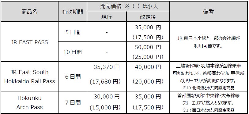 訪日外国人旅行者向け鉄道パスが新しくなります