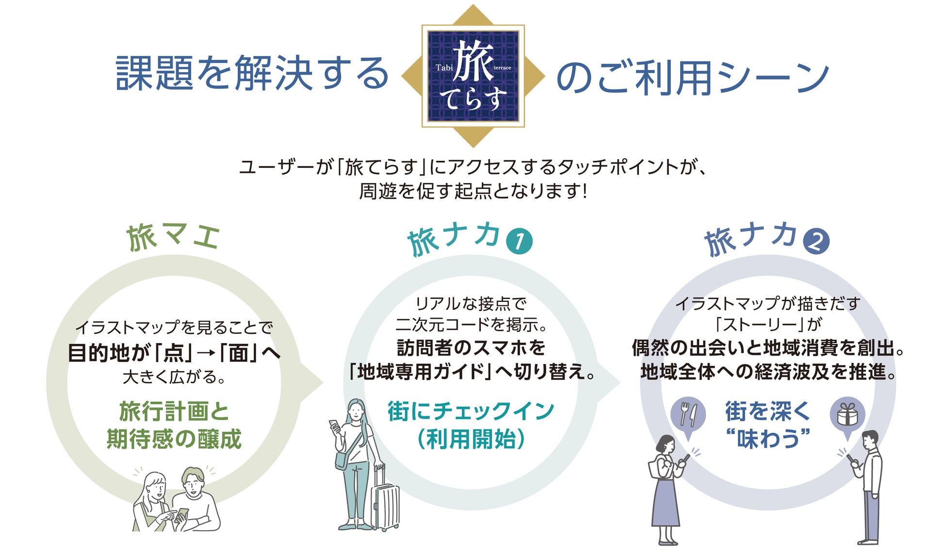 自治体が抱える観光課題をＤXで解決！