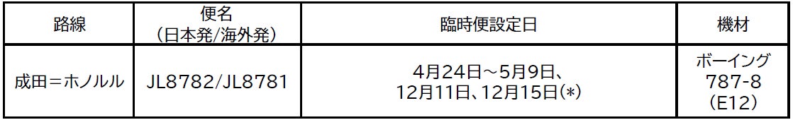 JAL/JTA、2026年度 路線便数計画（国際）を決定