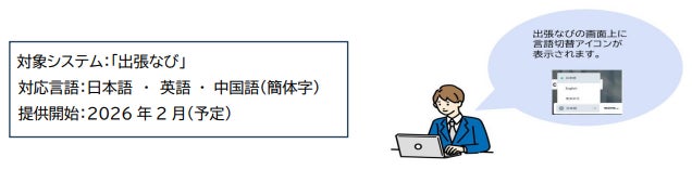 出張手配の「言葉の壁」をＡＩで解消！「出張なび」に多言語表示オプションが登場