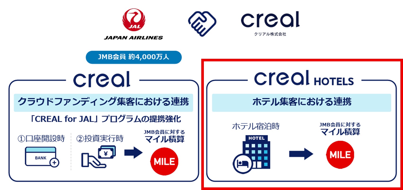 クリアルホテルズ、宿泊金額に応じてJALのマイルがたまるプログラムをスタート！