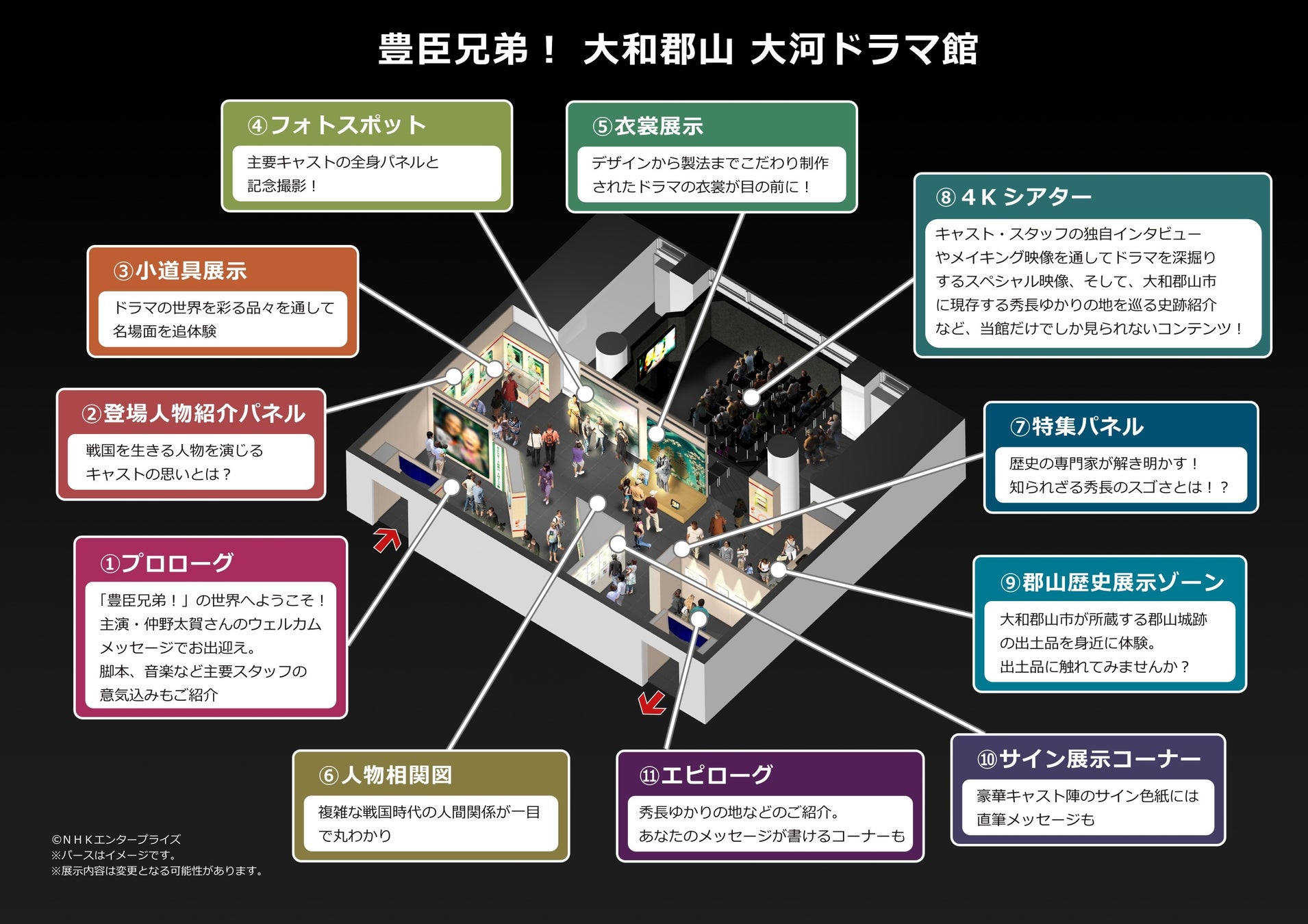 2026年3月2日（月）の開館まであと1カ月！「豊臣兄弟！ 大和郡山 大河ドラマ館」展示パース図を公開