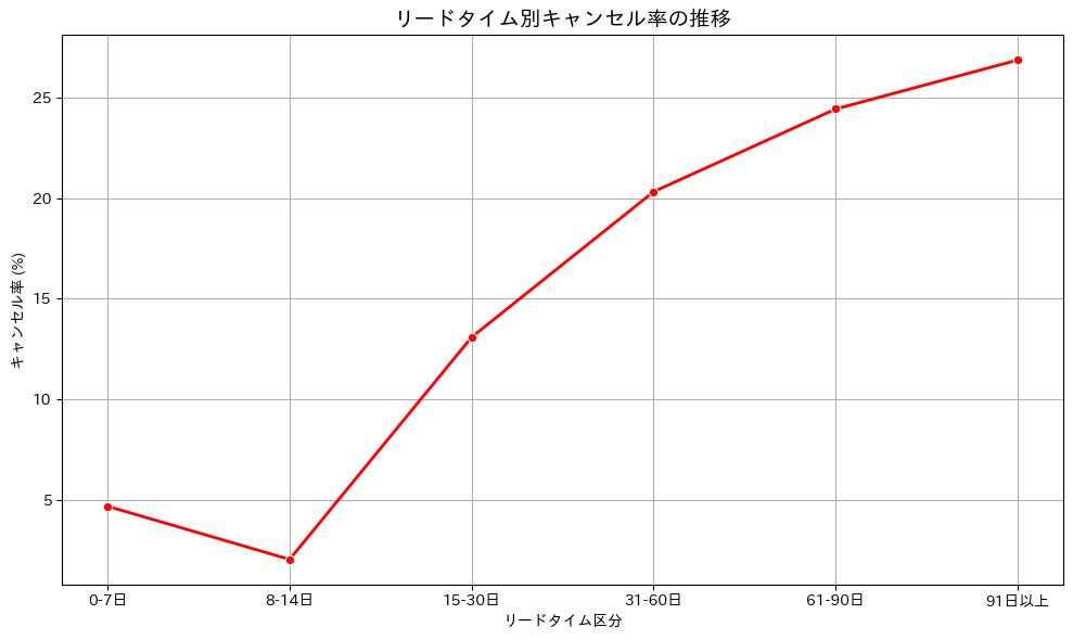 ポータブルLEDブランドの【CLAYMORE】から2026 Spring / Summerの新製品がローンチ