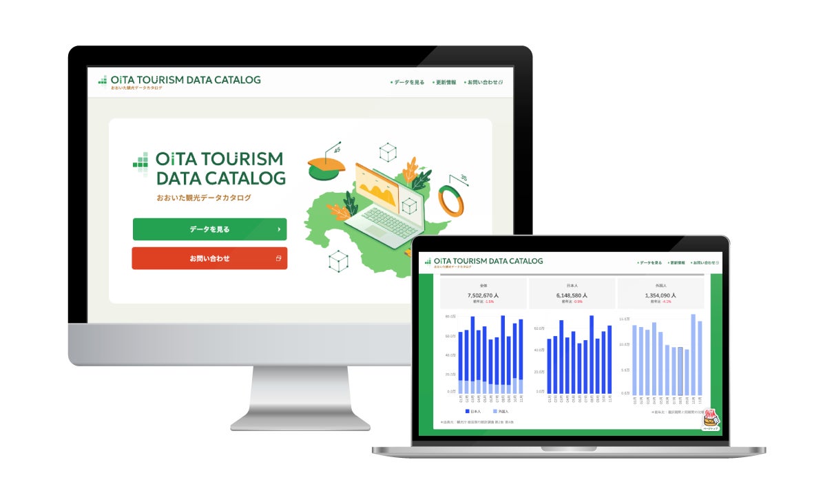 大分県の観光データを一元集約・可視化する「おおいた観光データカタログ」2月3日公開へ