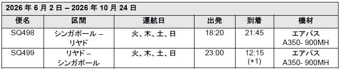 シンガポール航空、2026年6月よりサウジアラビア・リヤドへの直行便を就航
