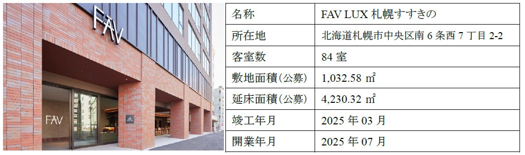 ホテルプロジェクトの運用フェーズ移行に関するお知らせ