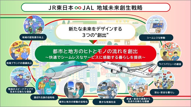 JR東日本とJAL「東日本エリアの地方創生に向けた連携強化」に関する協定を締結