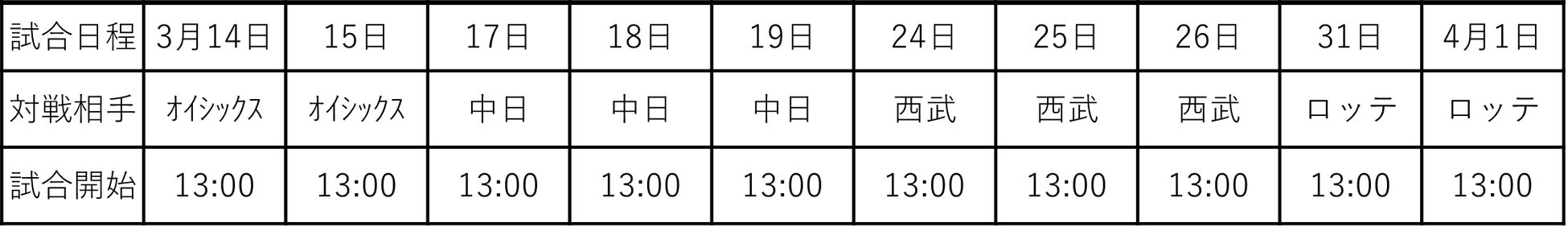 ファーム・リーグ公式戦 3月14日開幕！