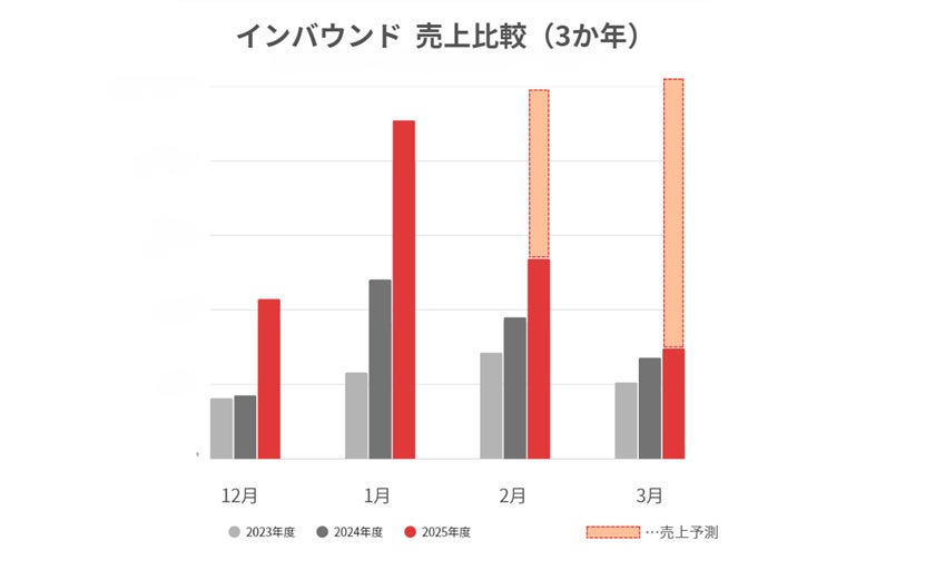 キャンピングカーで巡るスキー旅が訪日客に人気 「JAPAN C.R.C.」インバウンド冬季売上が前年比220％