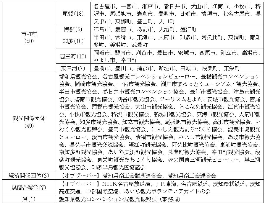ＪＲ名古屋駅にて大河ドラマ「豊臣兄弟！」を契機とした観光ＰＲを実施します！