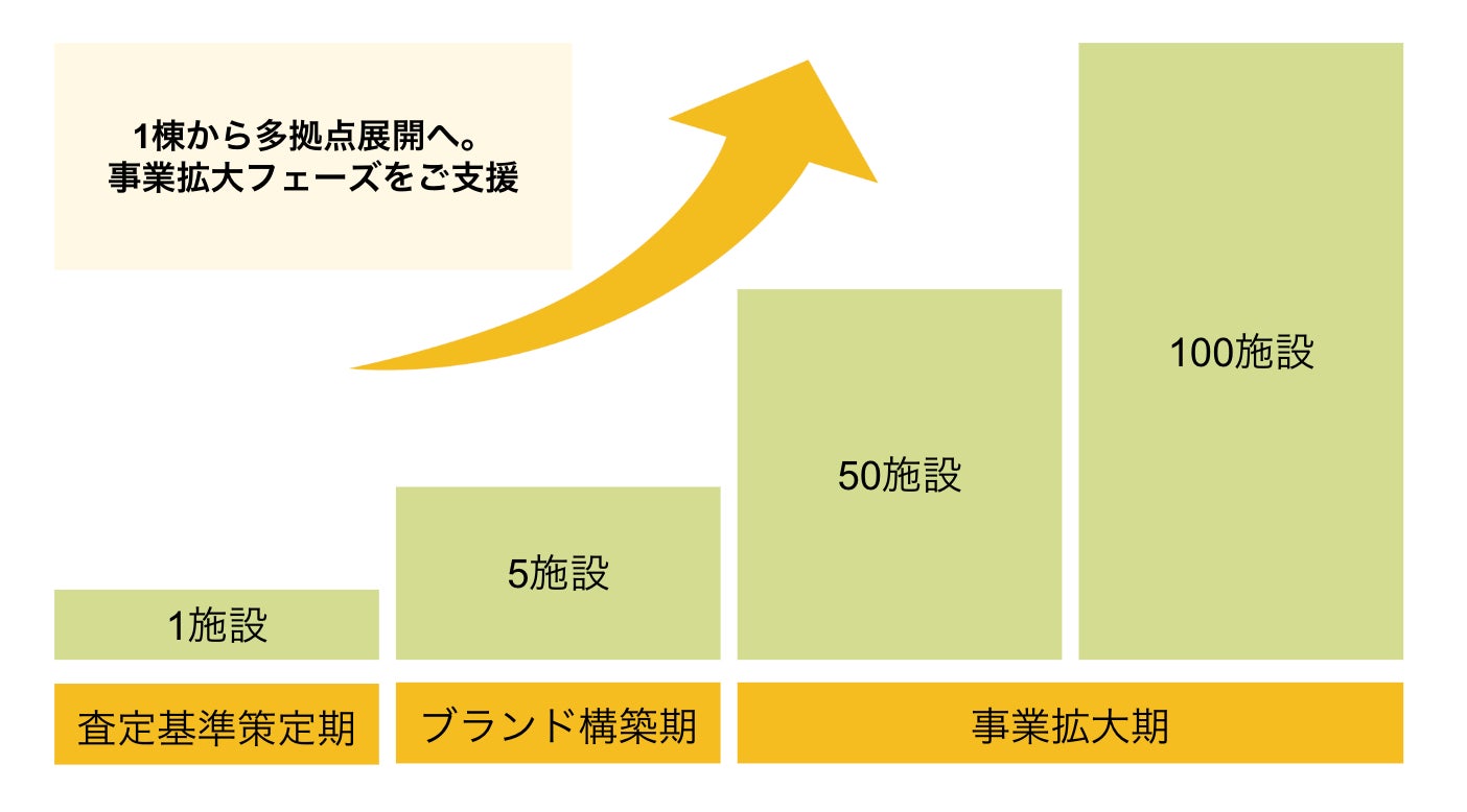 民泊に「ブランド戦略」を。Hinotori、一貫した体験設計とデータ活用で事業成長を支援する「民泊事業伴走支援プラン」を提供開始