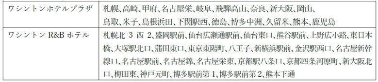 ワシントンホテル株式会社との業務提携に関するお知らせ