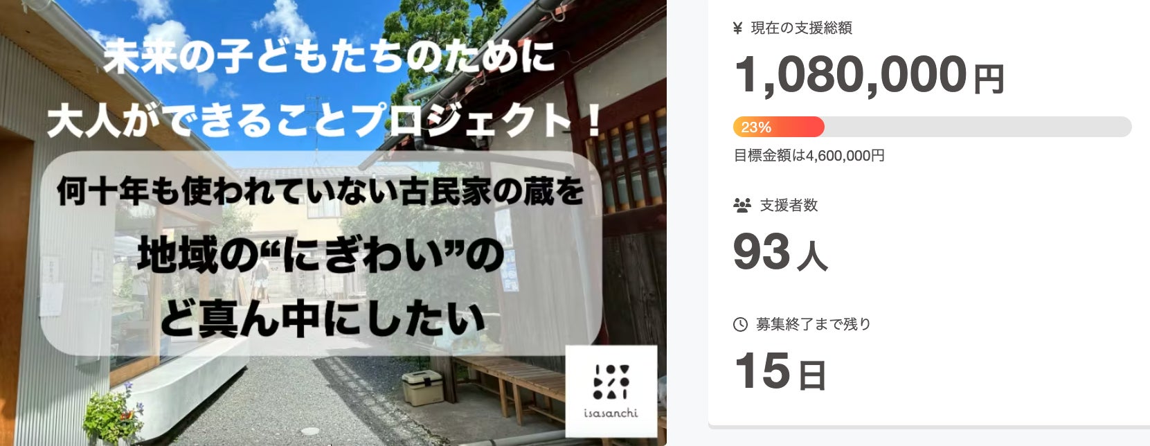 支援者93人・支援総額100万円超を突破