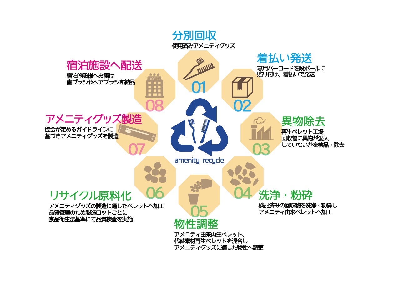 シック・ジャパンのアメニティ用カミソリを回収する宿泊事業者向けのリサイクルスキームを開始