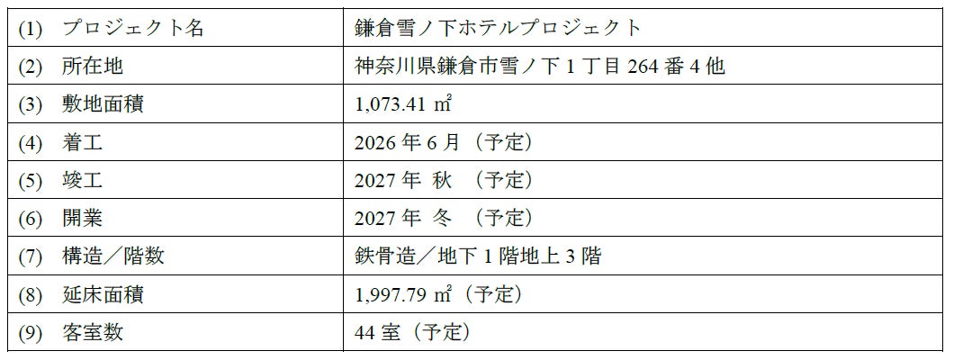 【神奈川県鎌倉市】販売用不動産（ホテル開発用地）の売却に関するお知らせ