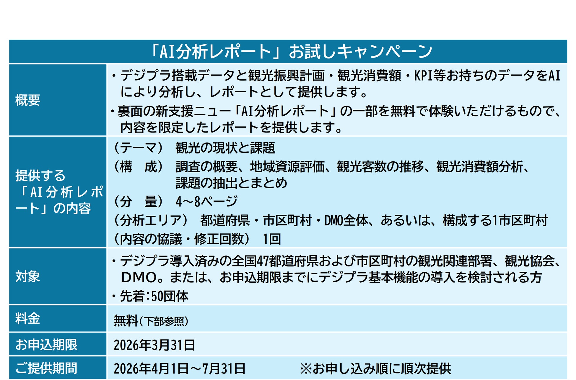「日本最大級の観光データ×AI」による観光振興計画・観光地経営戦略の策定支援を開始