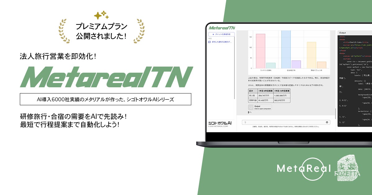 法人向け研修旅行需要分析AIエージェント「Metareal トラベルニーズ(Metareal TN)」プレミアムプラン2/17提供開始