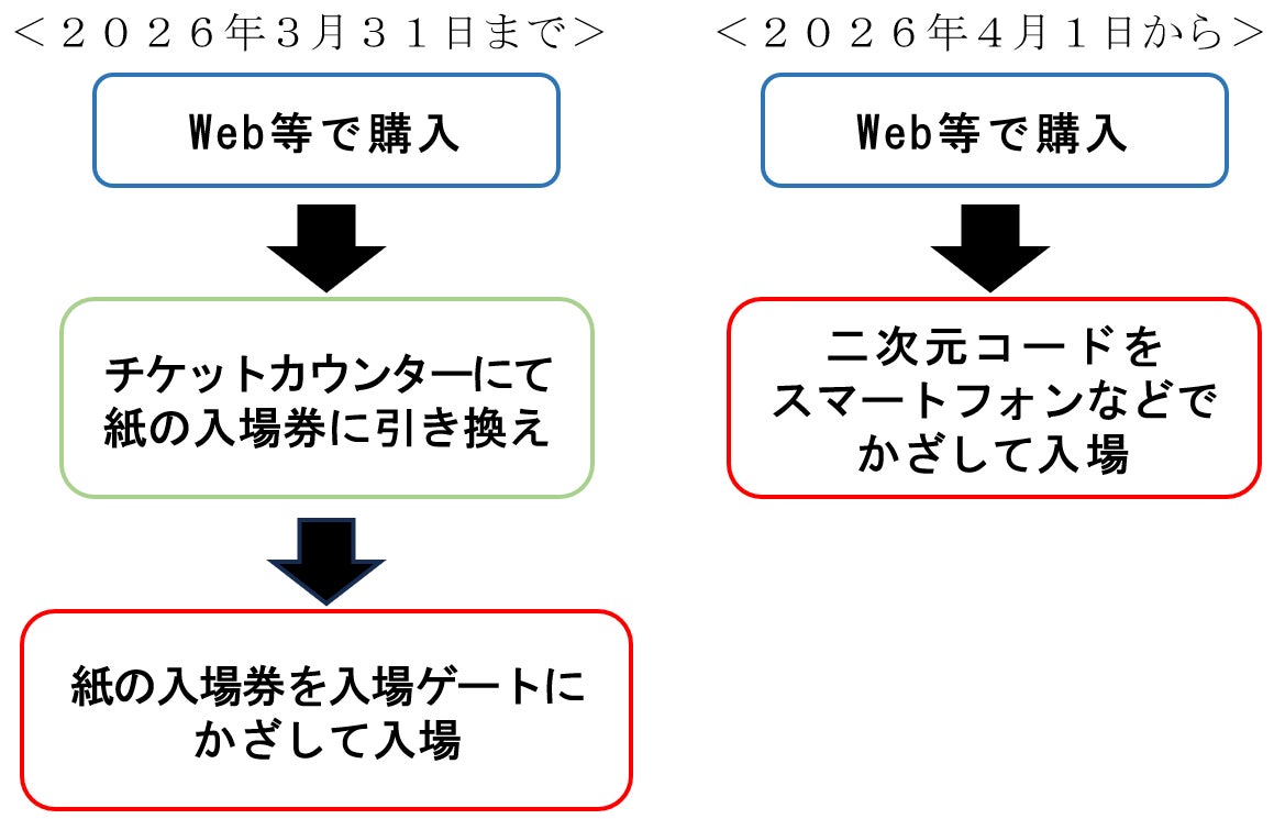 2026年4月1日(水)より東京スカイツリー(R)の入場方法が変わります