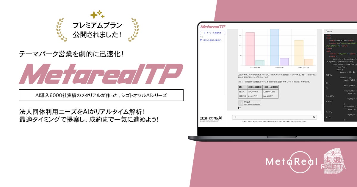 法人向けテーマパーク団体利用需要予測AIエージェント「Metareal テーマパーク(Metareal TP)」プレミアムプラン2/20提供開始