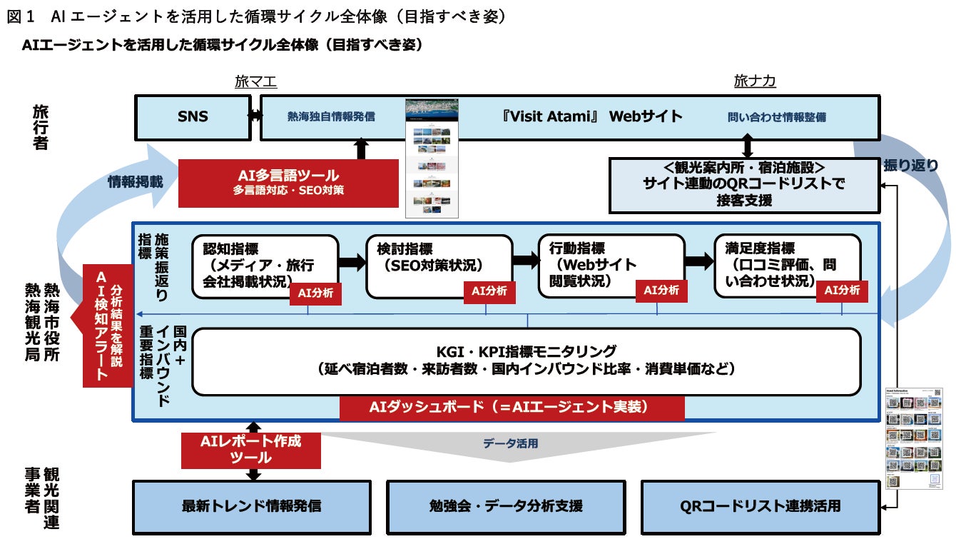 【2026年3月17日オープン】静かに過ごすための“最高のわがまま” 熱海に誕生する「THE BASE GLAMPING ATAMI PREMIER」