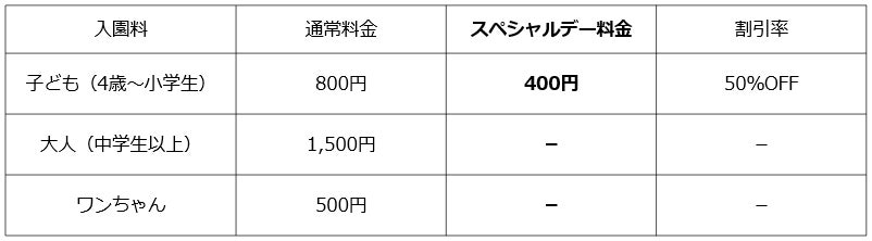 子ども料金「半額」に！茨城県の「こもれび森のイバライド」にて『いこーよスペシャルデー』を開催！