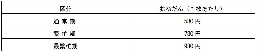 2026年度「２枚きっぷ（指定席）」のピーク期設定について