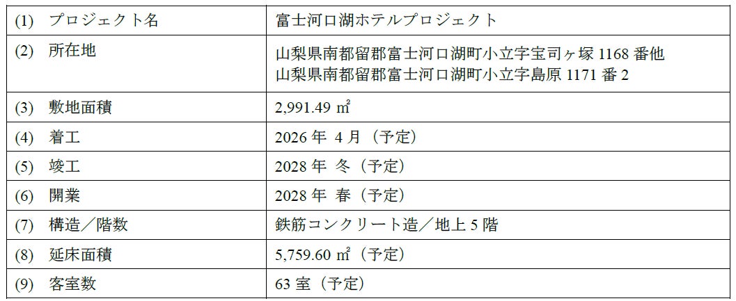 【富士河口湖】販売用不動産（ホテル開発用地）の売却に関するお知らせ