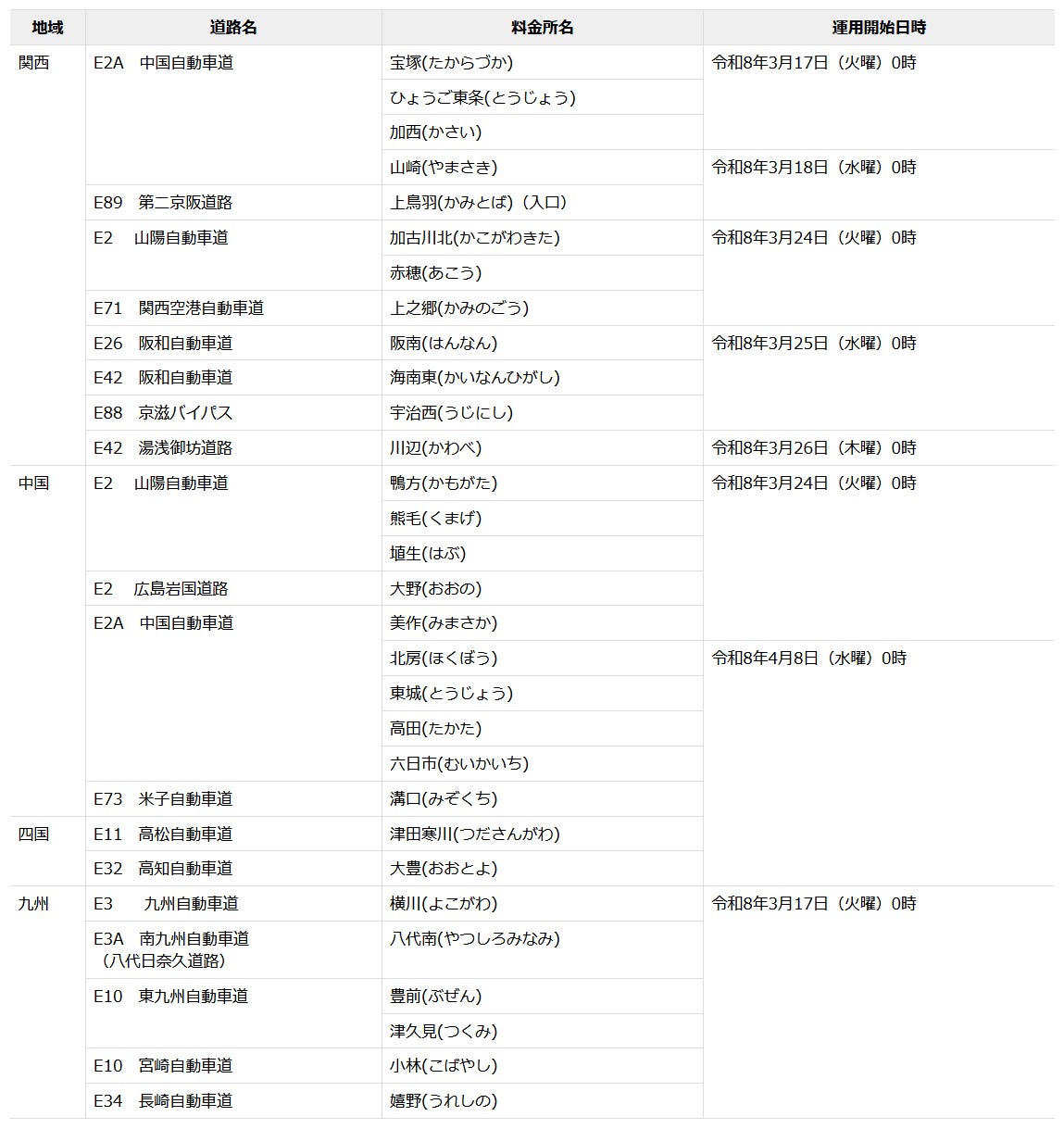 令和8年春から新たに30料金所がETC専用料金所になります
