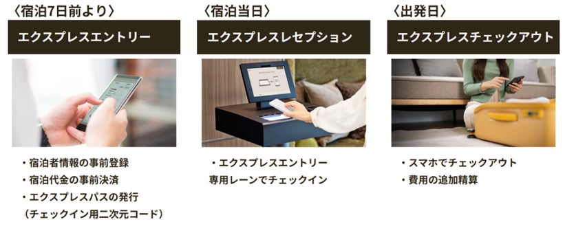 事前チェックインや事前決済で、スムーズでストレスフリーな滞在を三井ガーデンホテルズ・ザ セレスティンホテルズ・sequenceにて 2026年3月4日(水)より『エクスプレスエントリー』 の提供開始