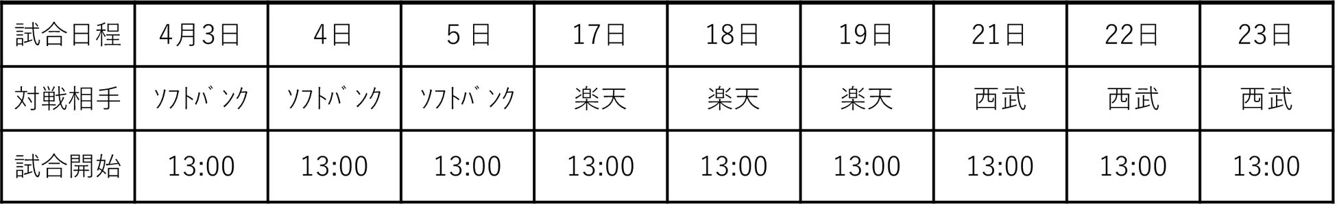 ファーム・リーグ公式戦9試合の入場券販売・イベント情報