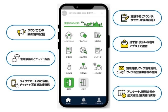業務効率化・業務改革によるオーナー満足度向上を実現　別荘オーナー向けコミュニティアプリ「別荘OWNERS」 3 月 9 日より提供開始