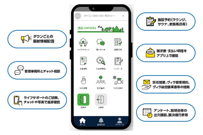 業務効率化・業務改革によるオーナー満足度向上を実現 別荘オーナー向けコミュニティアプリ「別荘OWNERS」3月9日より提供開始