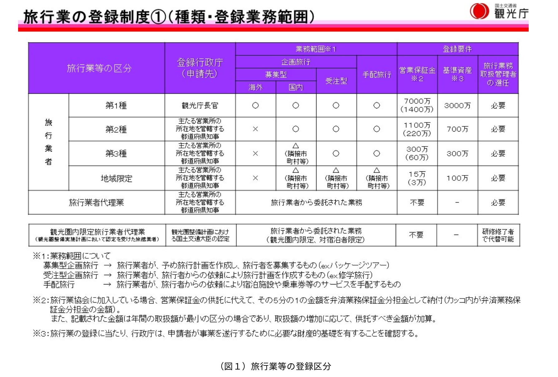 観光スタートアップGuideMe Japanが「第二種旅行業登録」を取得