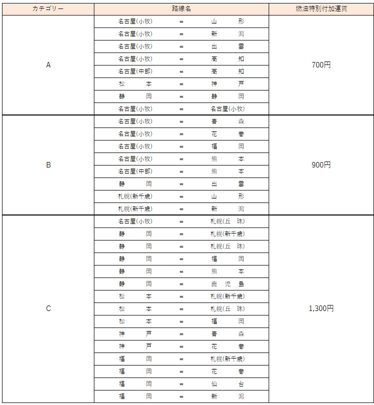 FDA　2026年4月発券分 燃油特別付加運賃について