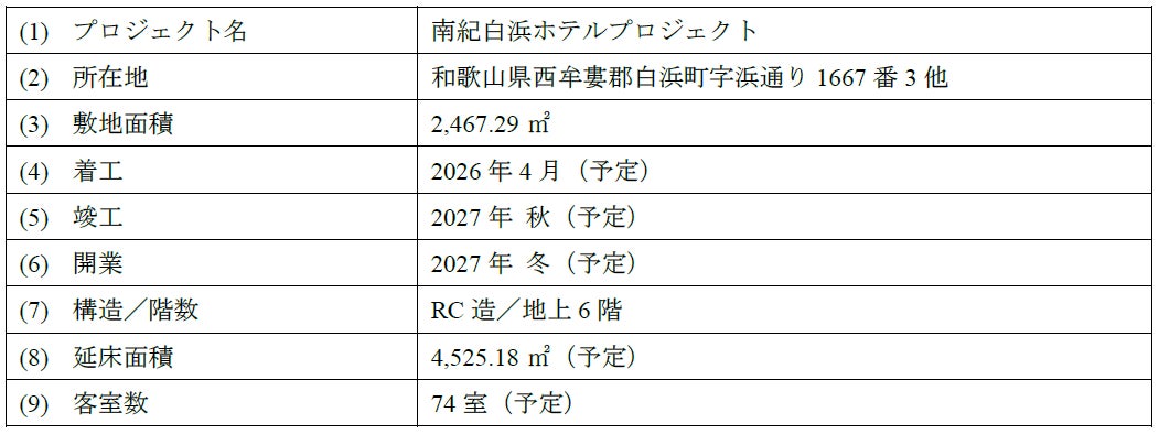 【和歌山県南紀白浜】販売用不動産（ホテル開発用地）の売却に関するお知らせ